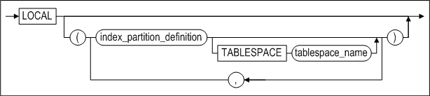 index_partitioning_clause
