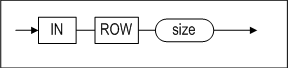 in_row_clause