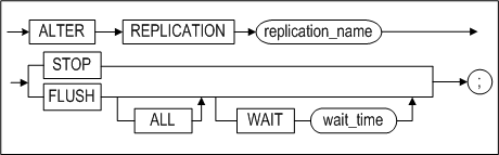 alter_replication_dcl