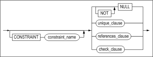 column_constraint_image114