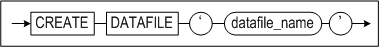 create_datafile