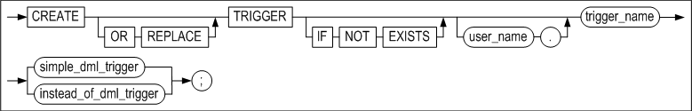 create_trigger
