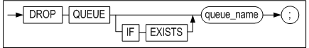 drop_queue