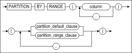 range_partitioning_image124