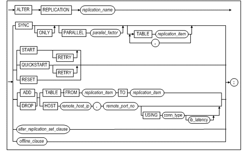 image49_alter_replication