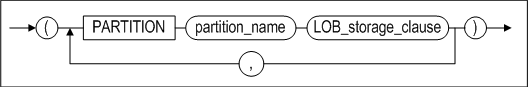 image68_partition_lob_storage_clause