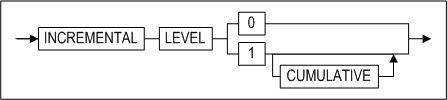 incremental_level