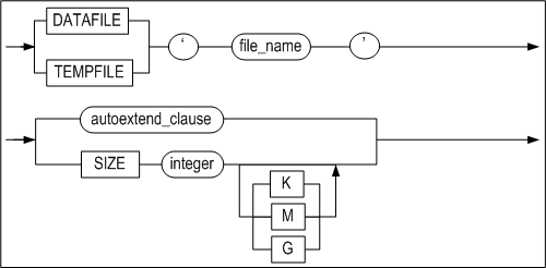 modify_datafile_clause