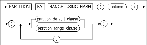 range_using_hash_partitioning