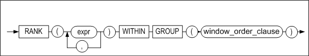 rank_with_group