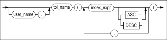 table_index_clause