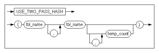 use_two_pass_hash