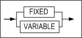 variable_clause