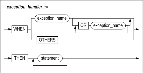 exception_handler